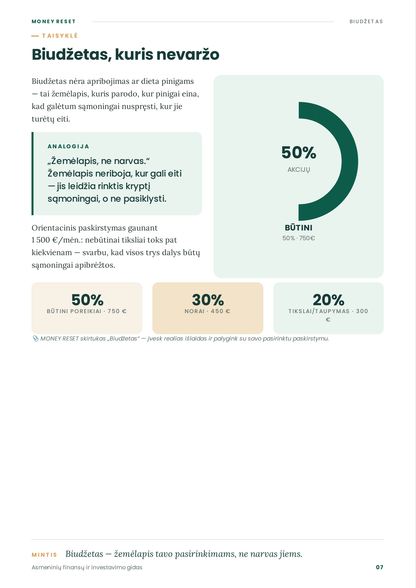 Money reset product